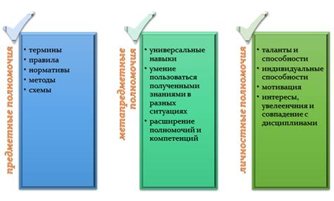 Результаты обучения и карьера