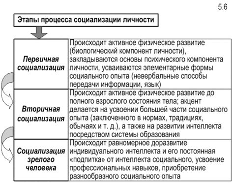 Результаты потери личности для индивида