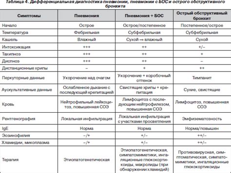 Результаты применения Самп диф