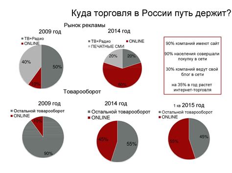 Результаты применения дополнительного луча для повышения эффективности