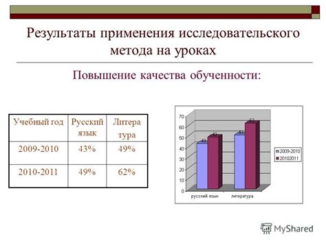 Результаты применения метода "нагнать"