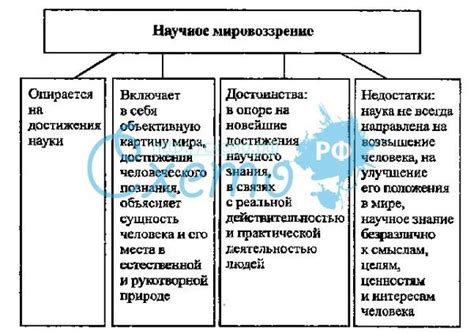 Результаты применения научного мировоззрения