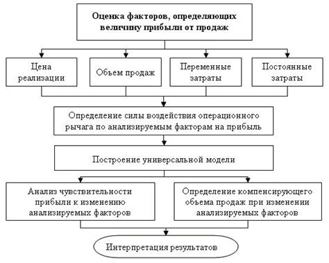 Результаты при наличии Ростеста у продукции