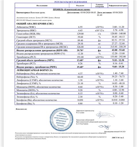 Результаты санации крови