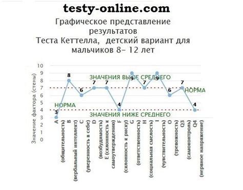 Результаты теста: как правильно интерпретировать их