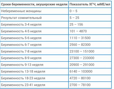 Результаты теста ХГЧ: понимание чувствительности