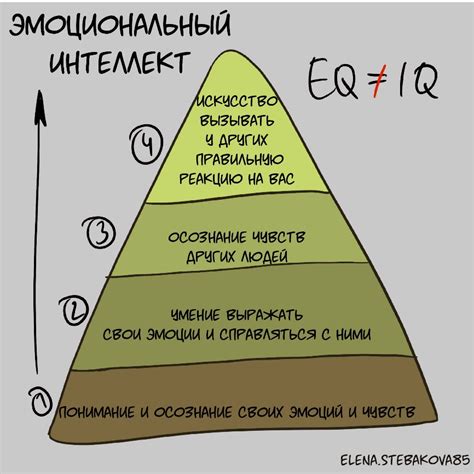 Результаты теста LGM и их значения