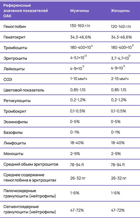 Результаты флюры