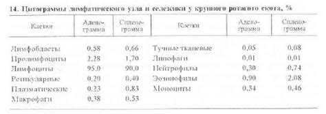 Результаты цитограммы: как понять их значение