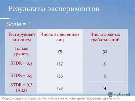 Результаты экспериментов: связь цвета и характерологии