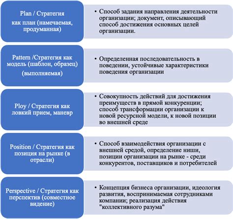 Результаты эффективного развития персонала