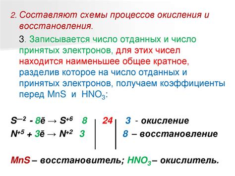 Результат процессов окисления