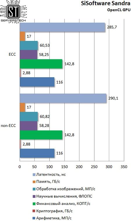 Резюме: Выбор между типами памяти ECC и Non-ECC