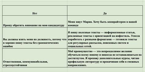 Резюме: основные моменты и советы