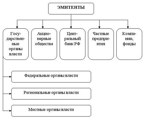 Рейтинги и страна эмитент: важность при принятии решения