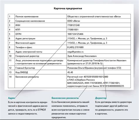 Реквизиты в бизнесе: их роль и применение