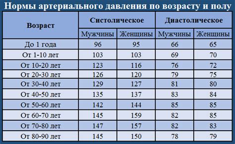 Рекомендации для баланса давления