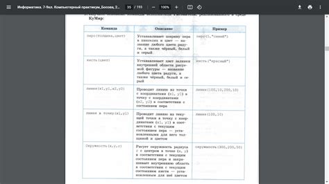 Рекомендации для исполнителя