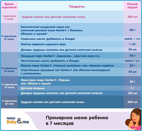 Рекомендации для матерей по удовлетворению потребностей ребенка в грудном питании во время сна