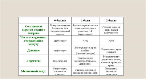 Рекомендации для предотвращения асфиксии