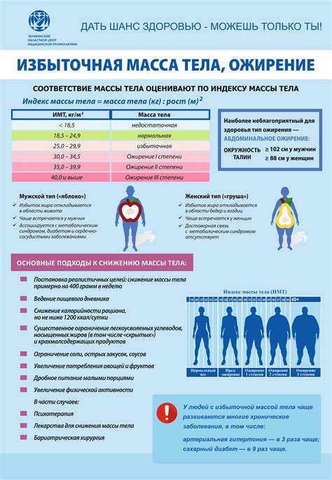 Рекомендации для толстолобого человека