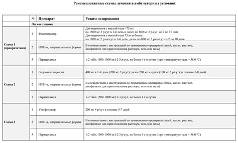 Рекомендации и лечение