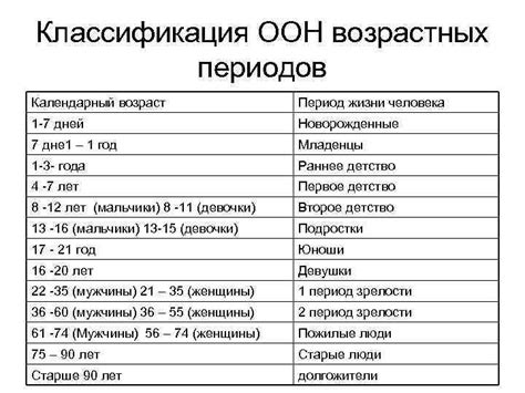 Рекомендации педиатров по возрасту