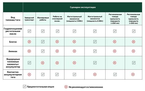 Рекомендации по Использованию Качественного Топлива