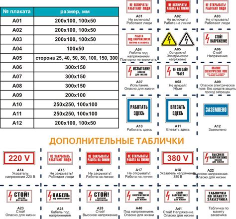 Рекомендации по выбору и покупке аварийных знаков зодиака