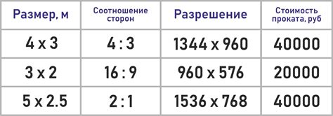 Рекомендации по выбору разрешения для различных типов изображений