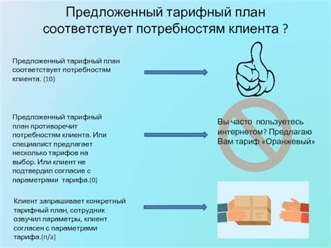 Рекомендации по выбору тарифного плана