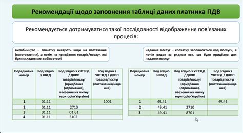 Рекомендации по выбору формата таблицы