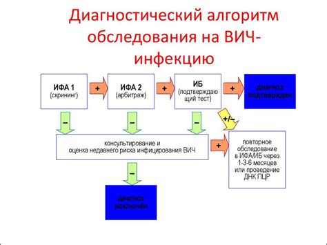 Рекомендации по дальнейшим действиям при отрицательном результате теста на Токсоплазма гондии IgG