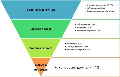 Рекомендации по использованию "from top" в маркетинге