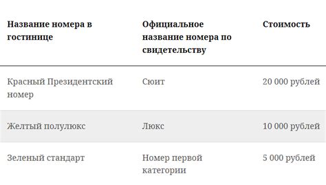 Рекомендации по использованию дробных номеров домов