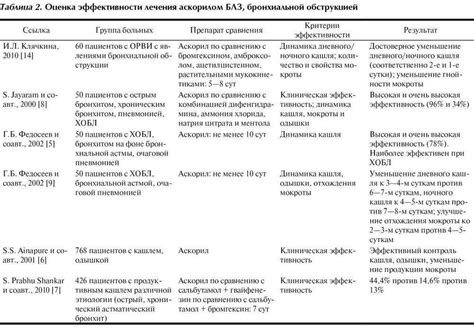 Рекомендации по лечению отсутствия тонуса у грудничка