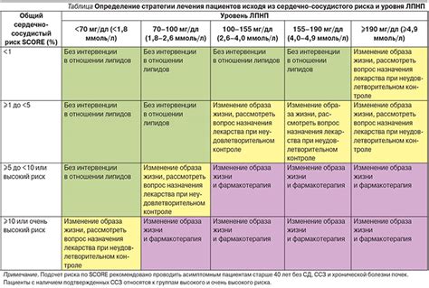 Рекомендации по лечению согбенного мизерабля