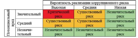 Рекомендации по минимизации рисков экскреции