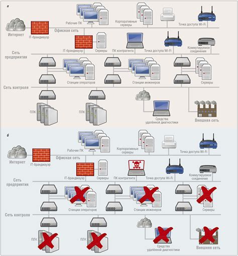 Рекомендации по обеспечению безопасности сети от bad packet