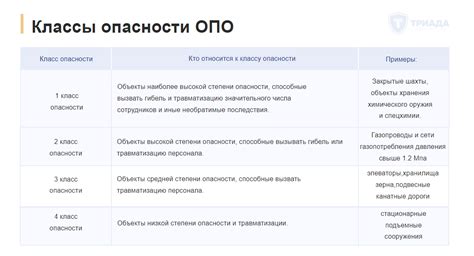 Рекомендации по обходу товаров класса опасности не ниже 3