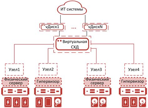 Рекомендации по организации хранения данных