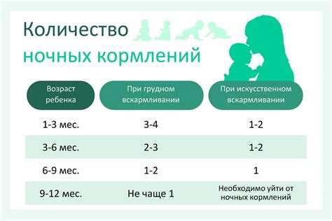 Рекомендации по отказу от ночного кормления грудного ребенка смесью по возрасту