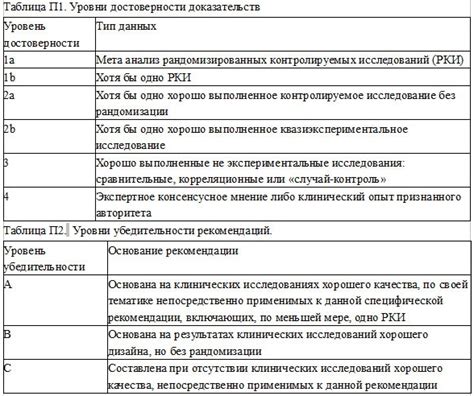 Рекомендации по оценке достоверности доказательств