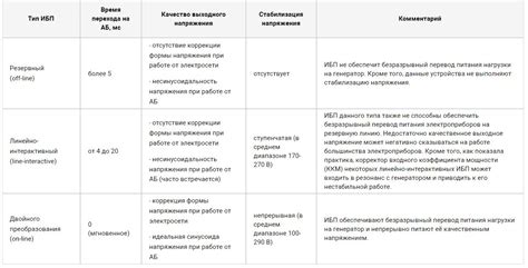 Рекомендации по предотвращению перегрузки ИБП