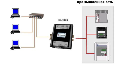 Рекомендации по предотвращению плохой ошибки шлюза