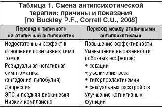 Рекомендации по применению и последствия отмены нейролептиков