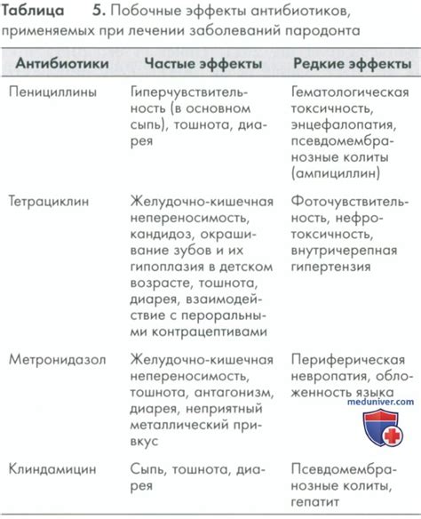 Рекомендации по применению системных препаратов