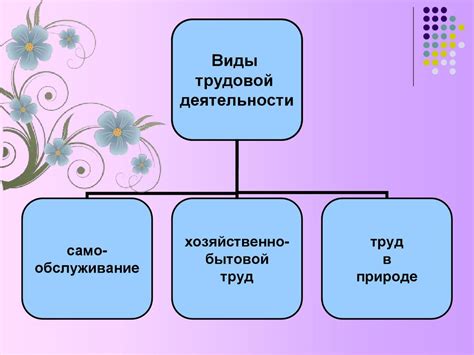 Рекомендации по проведению строгого дня