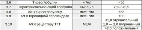 Рекомендации по профилактике повышенного уровня гормона ат ТПО