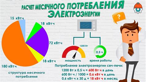 Рекомендации по снижению потребления энергии